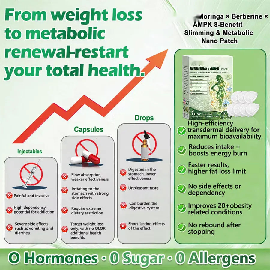 🔥Transdermal slimming patch – once a day, results in 7 days